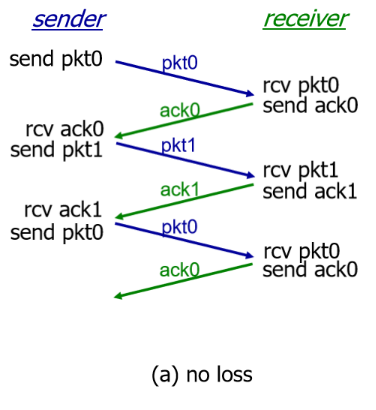 image-20210801162836652