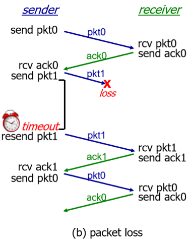 image-20210801162903061