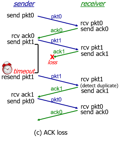 image-20210801162926573