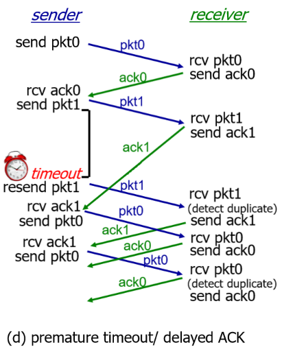 image-20210801162948927