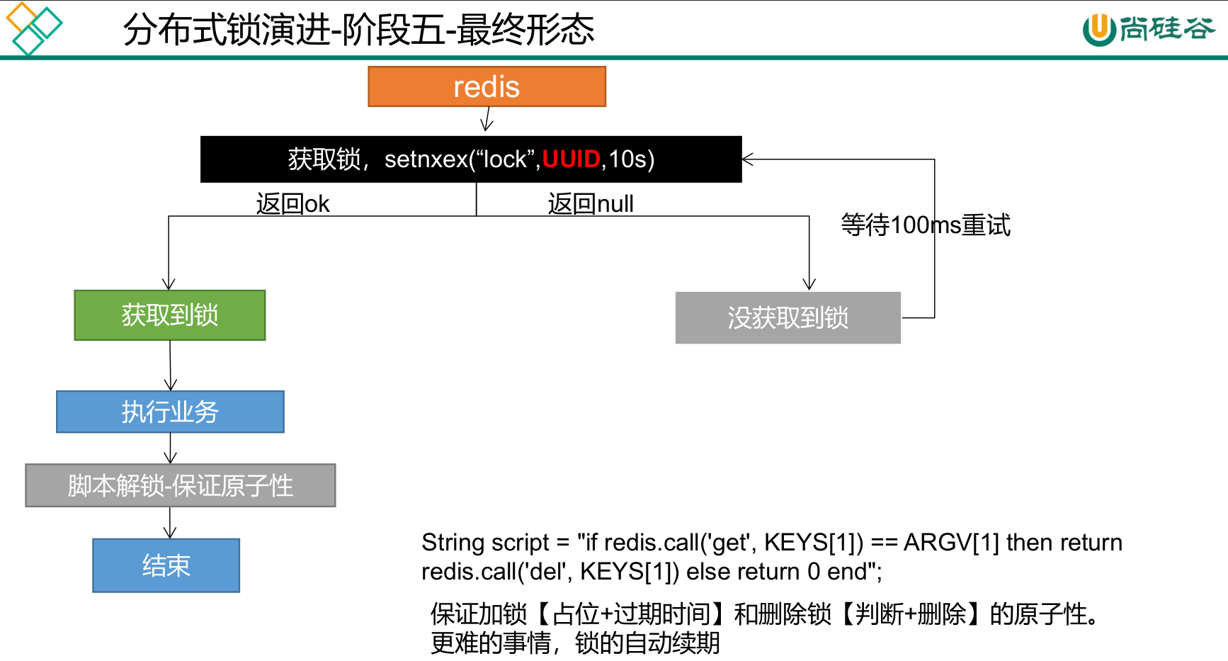 分布式锁阶段五