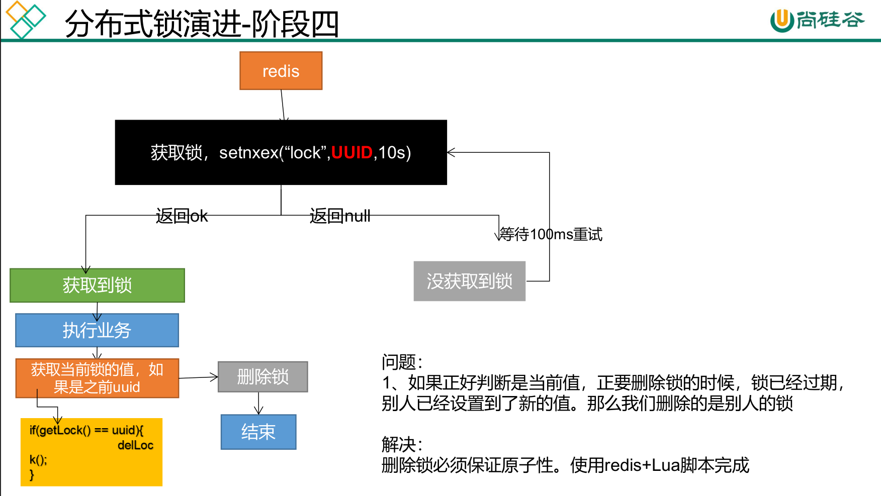 分布式锁阶段四